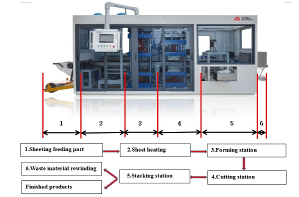 Pvc Egg Tray Producing Machine